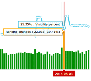 google algorithm changes tool lokale fluctuaties 3 augustus 2018